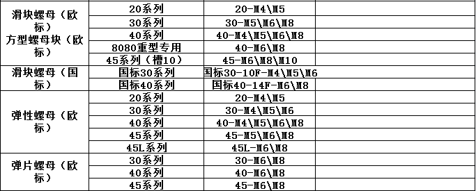 螺栓螺母规格大全