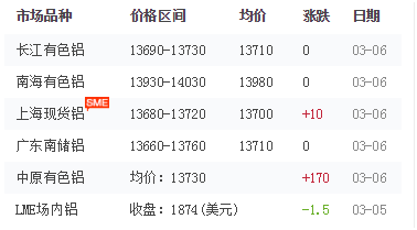 铝型材价格