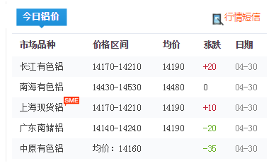 铝型材价格