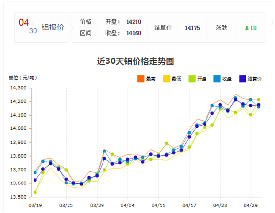 铝型材价格