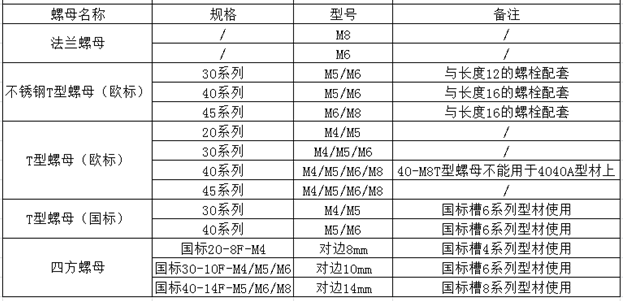 螺栓螺母规格表