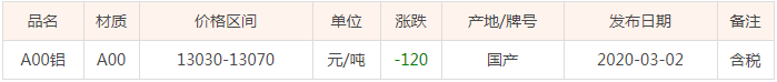 3月2号长江铝