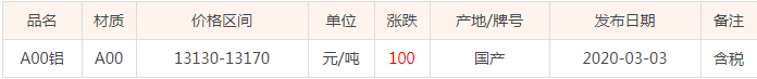 3月3号长江铝