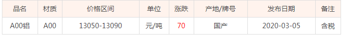 3月5号长江铝