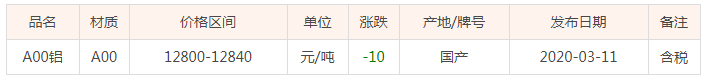 3月11号长江铝