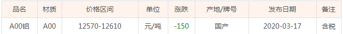 3月17号长江铝