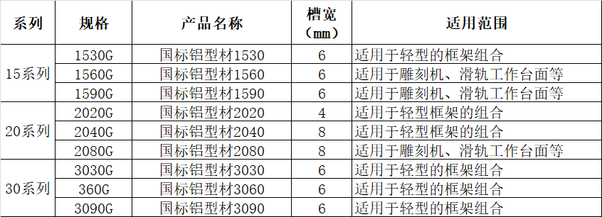 15-30规格