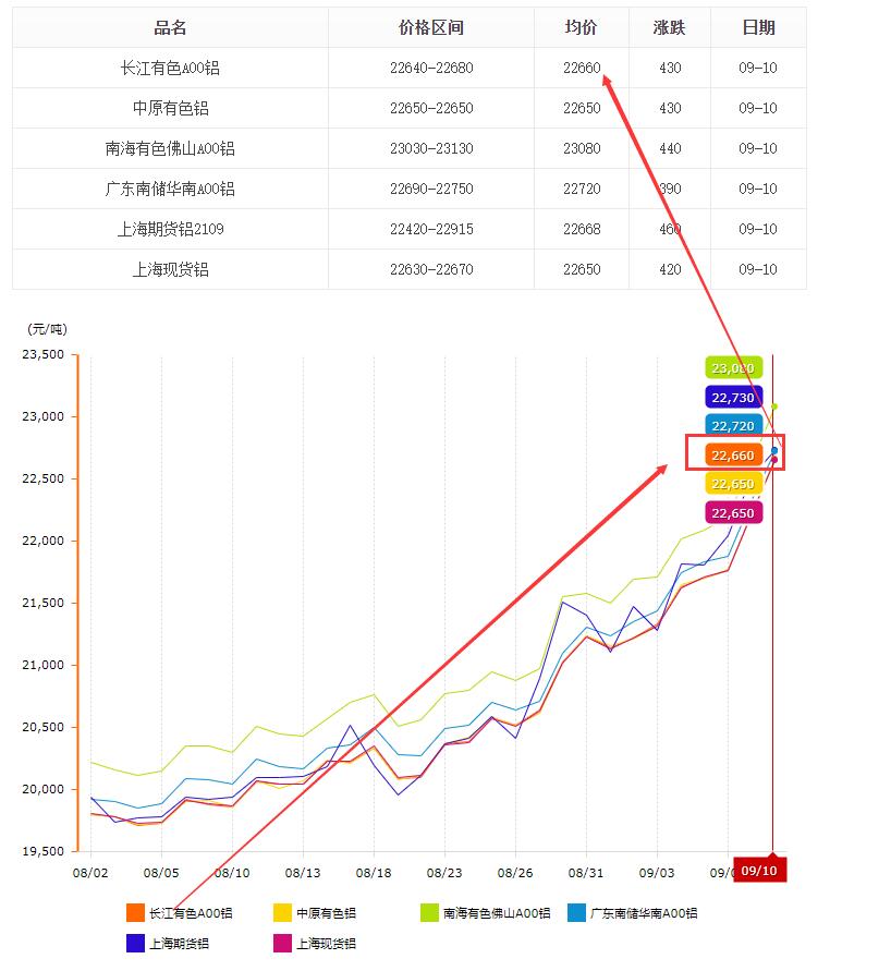 铝型材价格