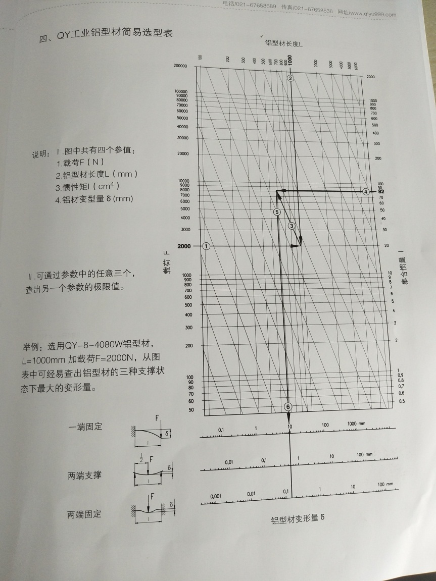 铝型材受力变形计算