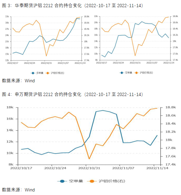 沪铝持仓变化