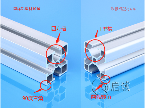 国标欧标之分