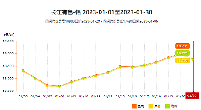 1月走势图