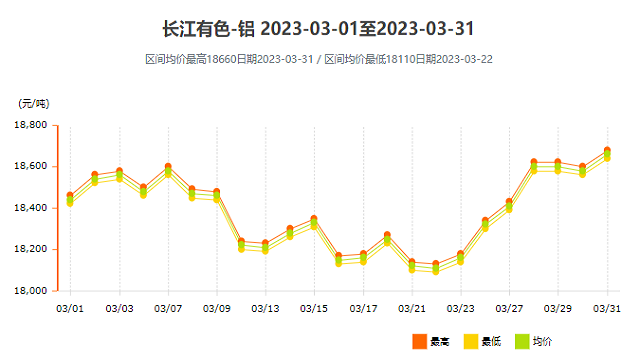 3月走势图